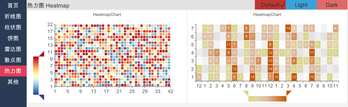heatmapchart