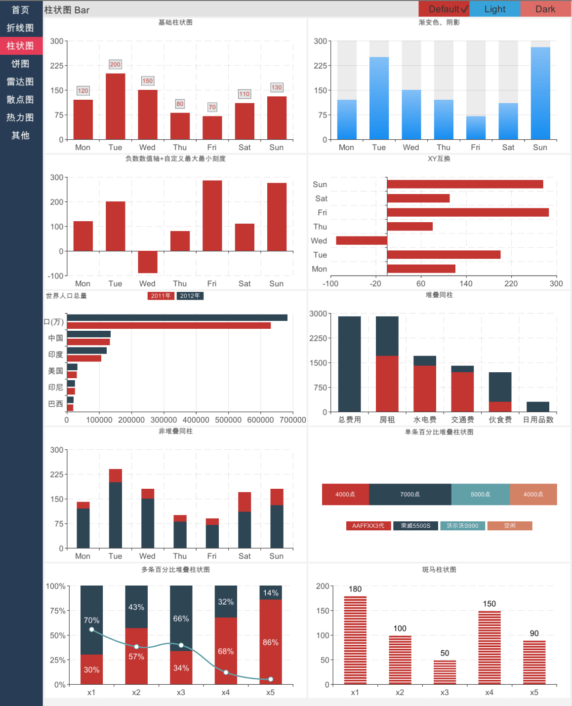 barchart