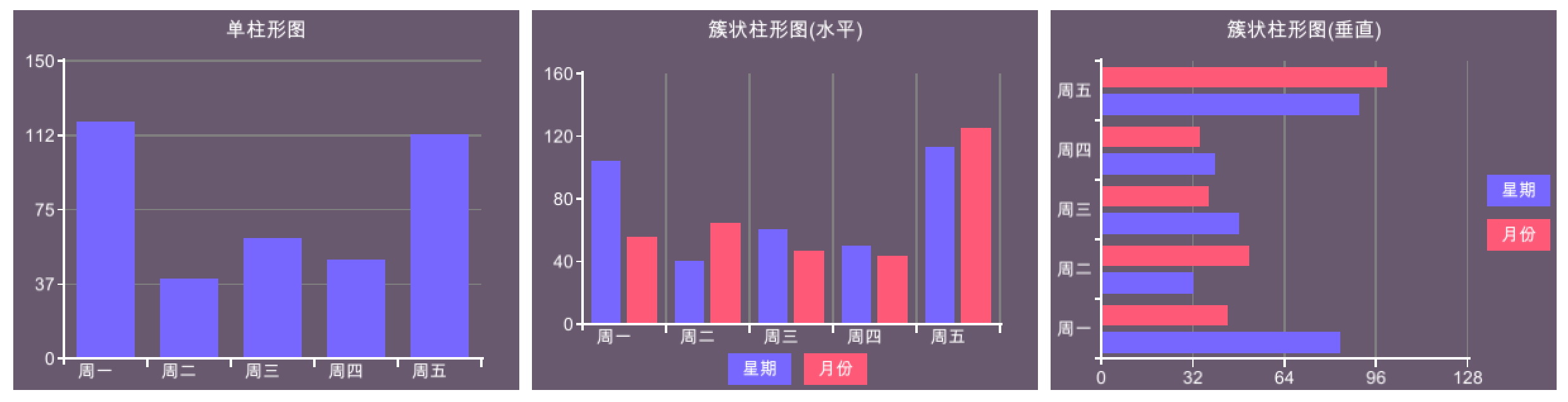 柱形图