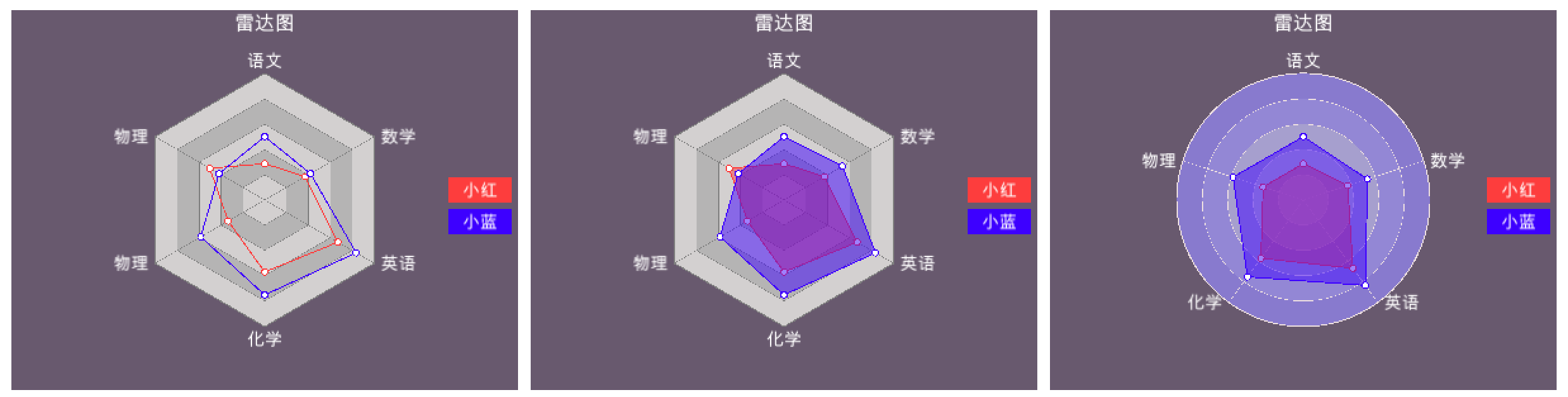 雷达图