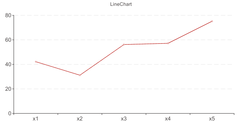 linechart