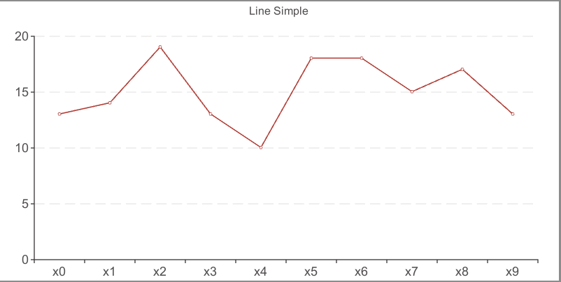 linechart-simple