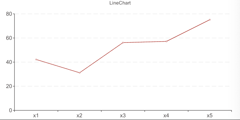 linechart