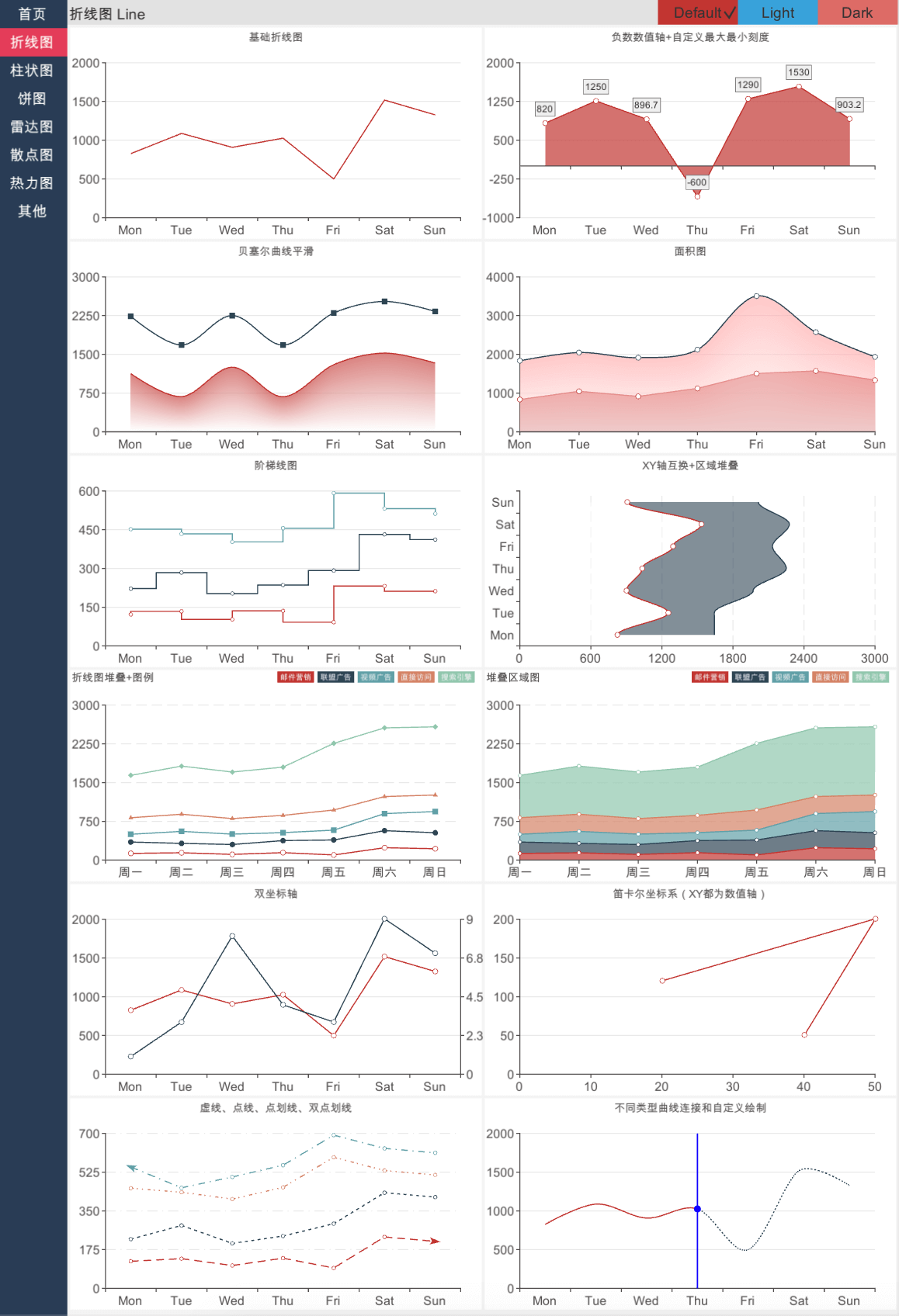linechart