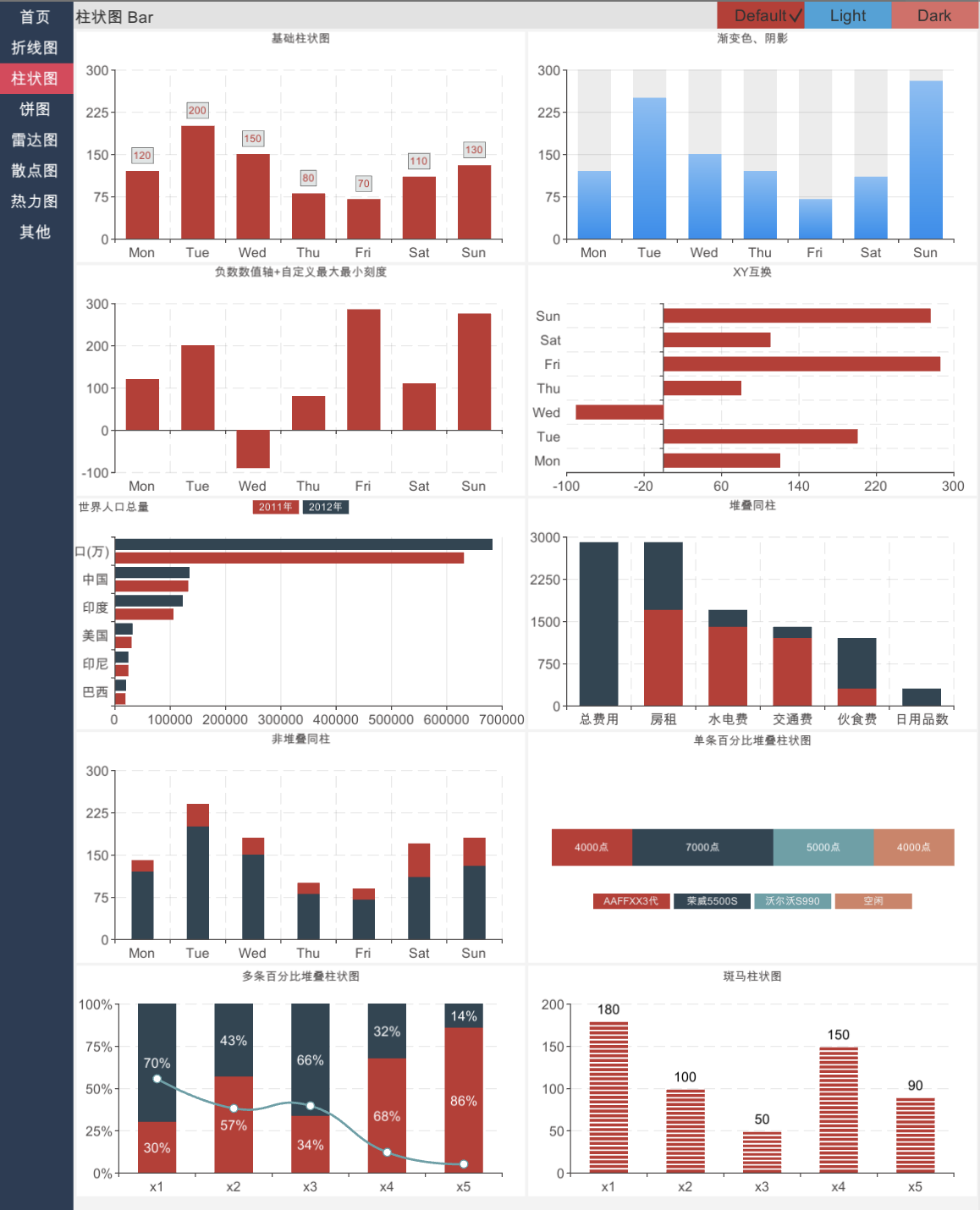 BarChart