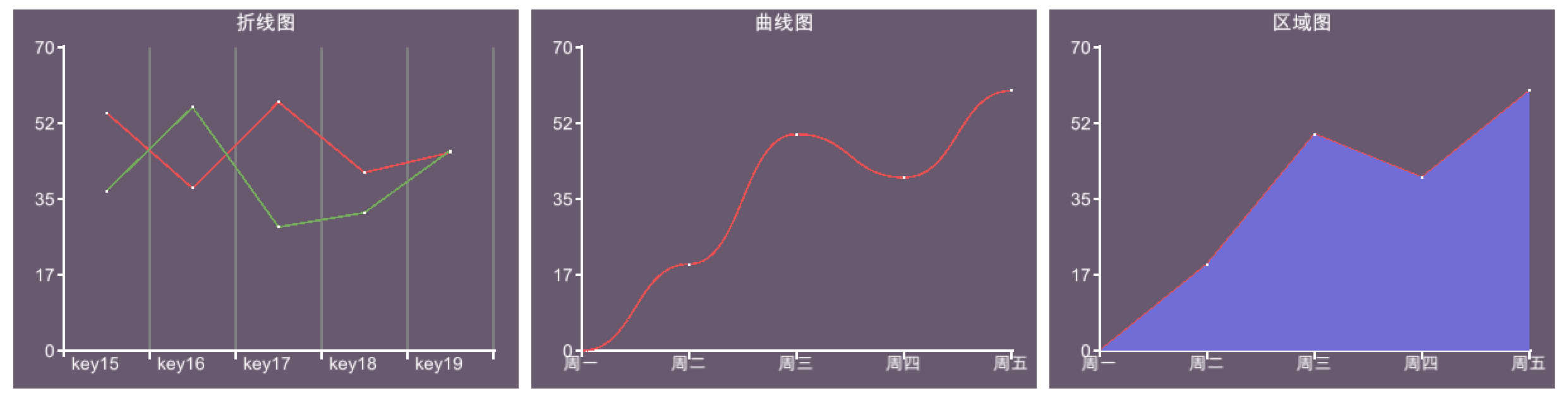 折线图