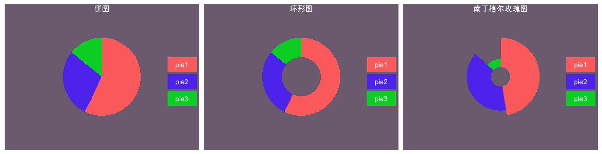 饼图