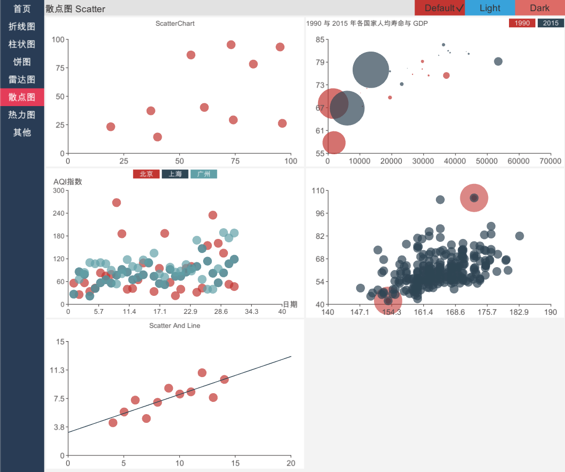 scatterchart